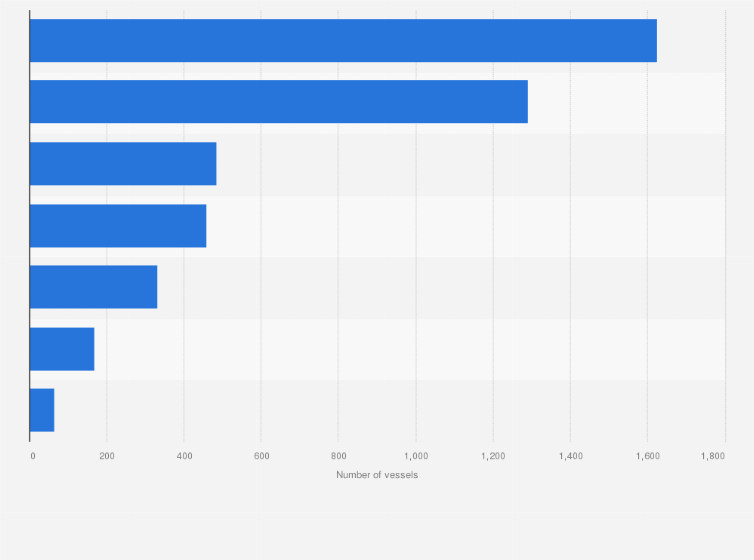 Statistic: Number of inbound bulk carrier ships in Taiwan in 2020, by port