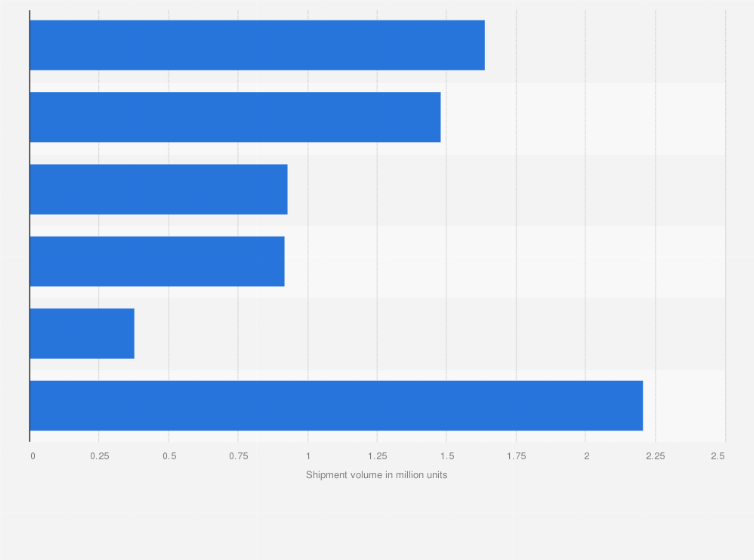 Statistic: PC monitor shipment volume in China in 1st quarter of 2021, by manufacturer (in million units)