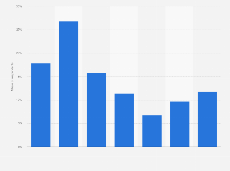 Statistic: Self-reported annual income of freelancers in Japan in 2023