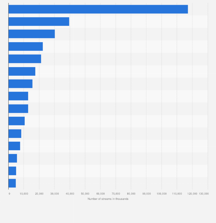Statistic: Number of legitimate streams in Italy from February 23 to March 1, 2025, by TV channel (in 1,000s)