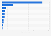 Leading countries of destination of palm oil exports from Ecuador in 2024 (in million U.S. dollars)