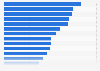 Leading internet activities in Brazil in 2024