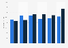 Salary expectations of college graduates and what recruiters expect in the United States from 2016 to 2021 (in U.S. dollars)
