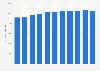 Average daily traffic volume on national highways in South Korea from 2013 to 2023 (in vehicles per day)