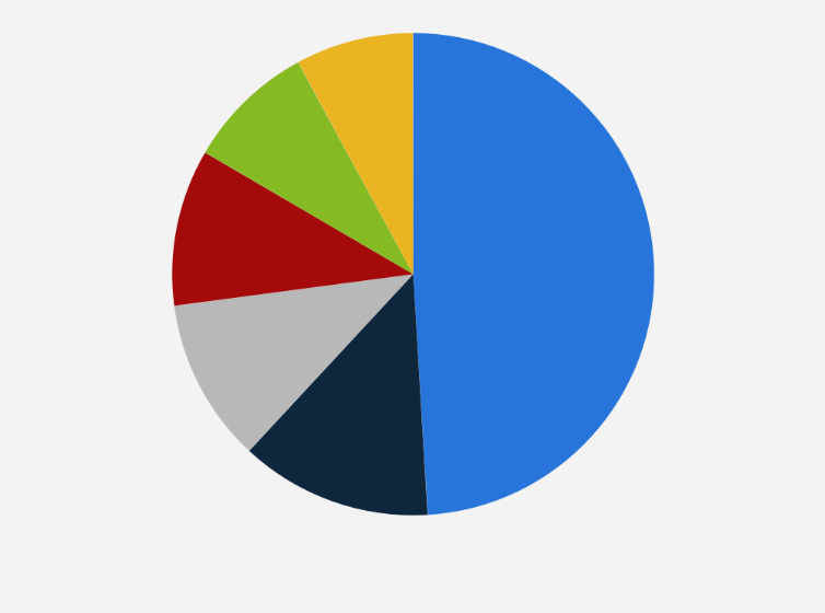 Statistic: Distribution of accommodation rooms in Indonesia in 2022, by province