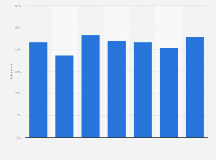 Statistic: Average personnel expenses to gross profit at hotels in Japan from fiscal year 2012 to 2018