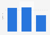 Average issue readership for Anandabazar Patrika in India between 2013 and 2017 (in millions)*