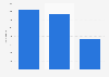 Number of the Erawan Group's hotel rooms in Thailand in 2023, by hotel classification