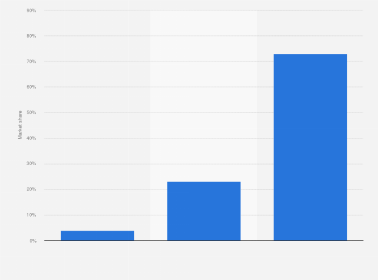 Statistic: Distribution of BPC market in India in 2018 by distribution channel