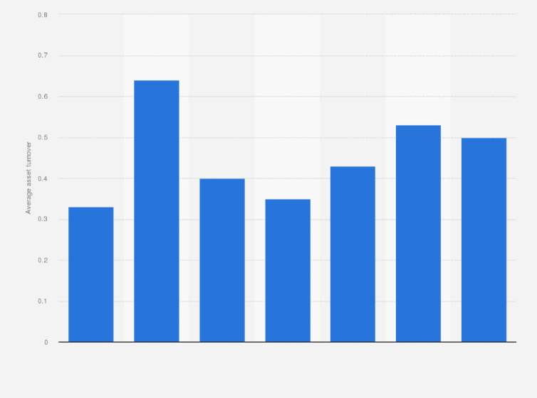 Statistic: Average asset turnover of hotels in Japan from fiscal year 2012 to 2018