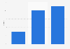 Distribution of Nykaa E-Retail Private Limited revenue share in 2019, by price segment