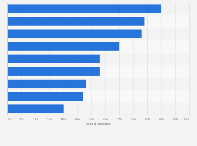 Statistic: Opinion on cause of rising electricity prices in Australia in 2024