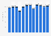 Production volume of bananas and plantains in Costa Rica from 2012 to 2023 (in metric tons)