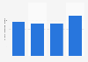 Operating expenditure of the Meat Industry Association group in New Zealand from the financial year 2016 to 2019 (in million New Zealand dollars)  