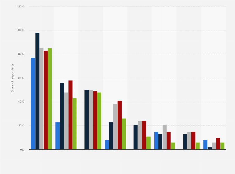 Statistic: Most known brands of smartwatches or wearable fitness/activity trackers in Japan as of September 2022, by age group