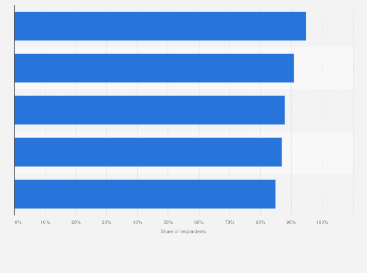 Statistic: Leading sustainability factors for consumers when choosing which products (excluding food) to buy in Sweden in 2020