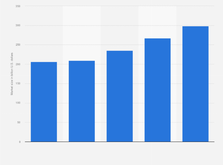 Statistic: Market value of luxury goods in China from 2014 to 2018 (in billion U.S. dollars)