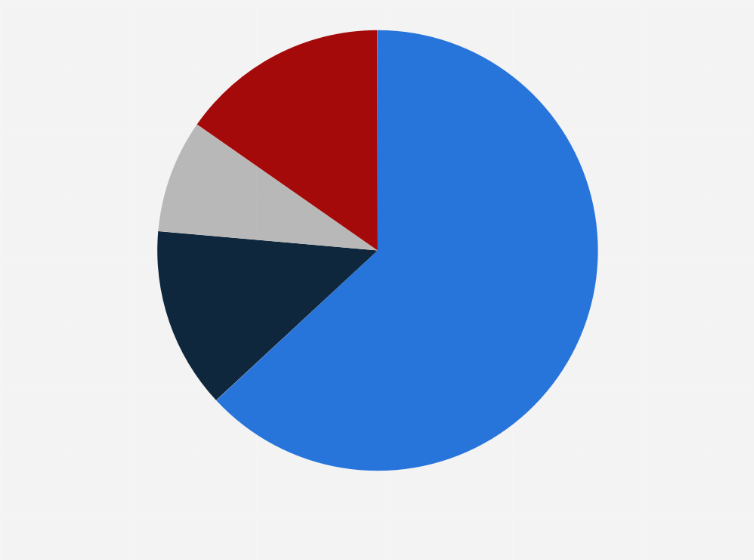 Statistic: Distribution of the internet users receiving the news feed ads in China as of July 2019, by age group
