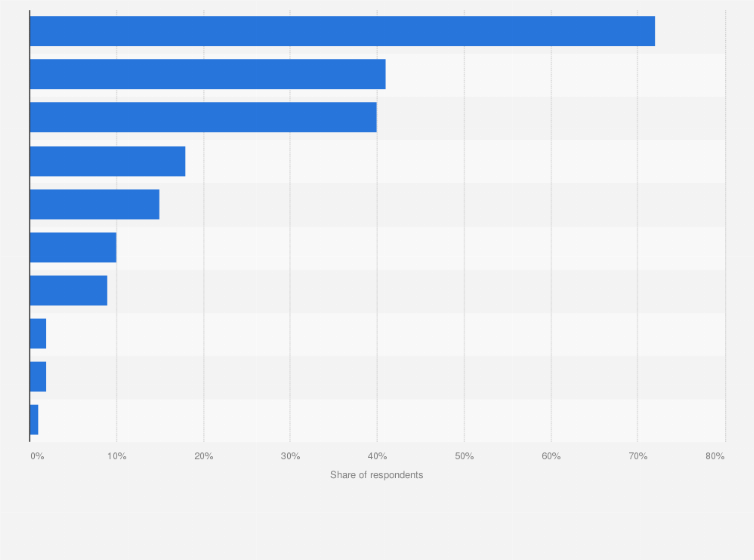 Statistic: Where do you buy clothes?