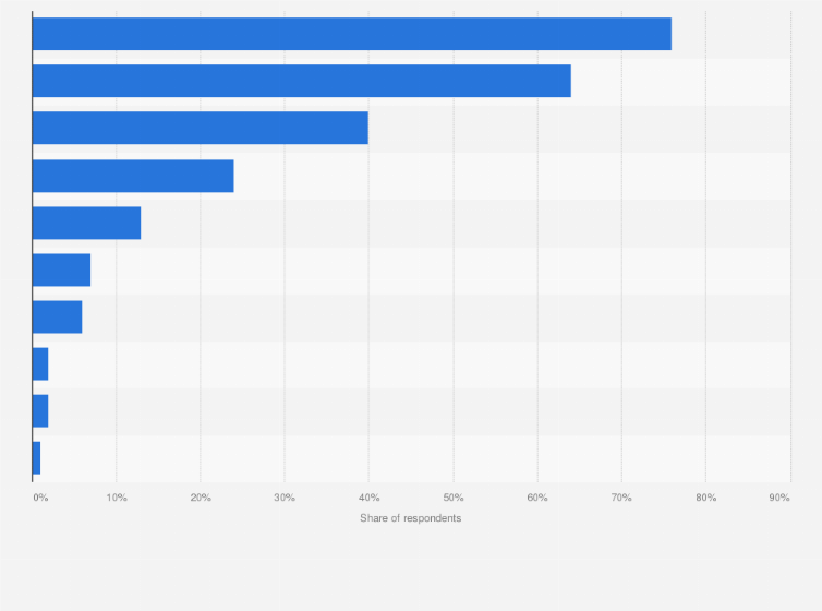 Statistic: What matters to you, whether you buy a piece of clothing or not?