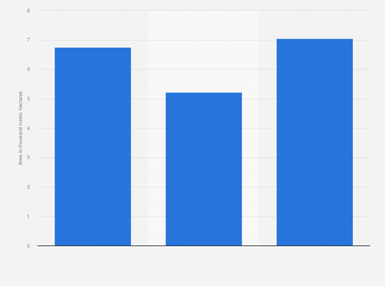 Statistic: Area under fairtrade banana cultivation in Ecuador from 2015 to 2017  (in 1,000 metric hectares)