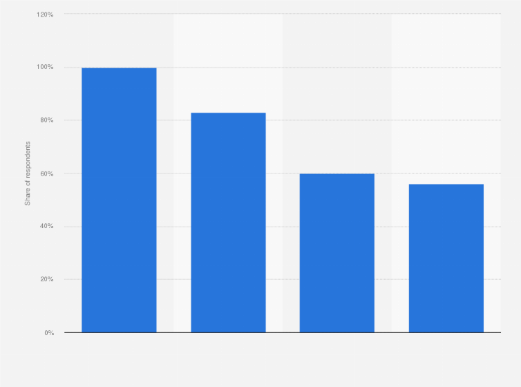 Statistic: Share of business companies using robots in Russia in 2019, by industry*