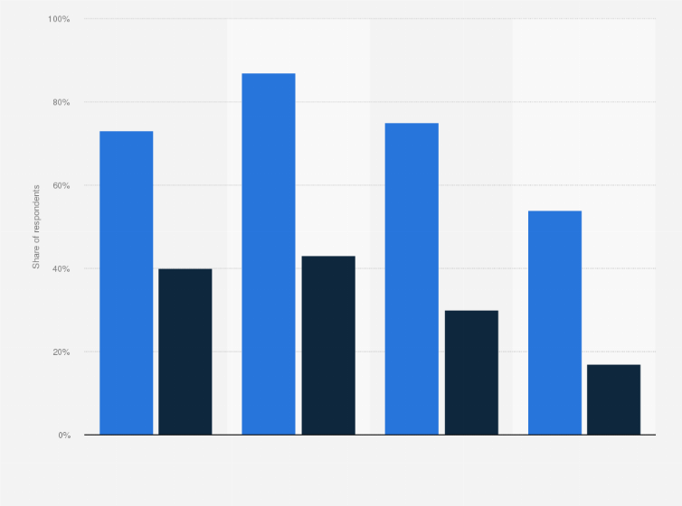 Statistic: Purchase frequency of beverages at convenience stores in the United States in 2019, by generation