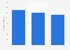 Average price of holiday houses* in tourist locations in Italy in 2019, by location (in euros per square meter)