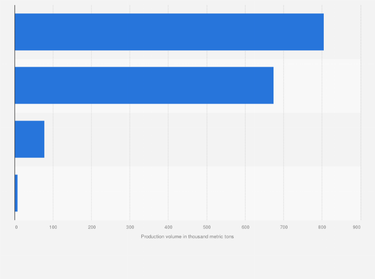 Statistic: Meat production volume in Taiwan in 2022, by type (in 1,000 metric tons)