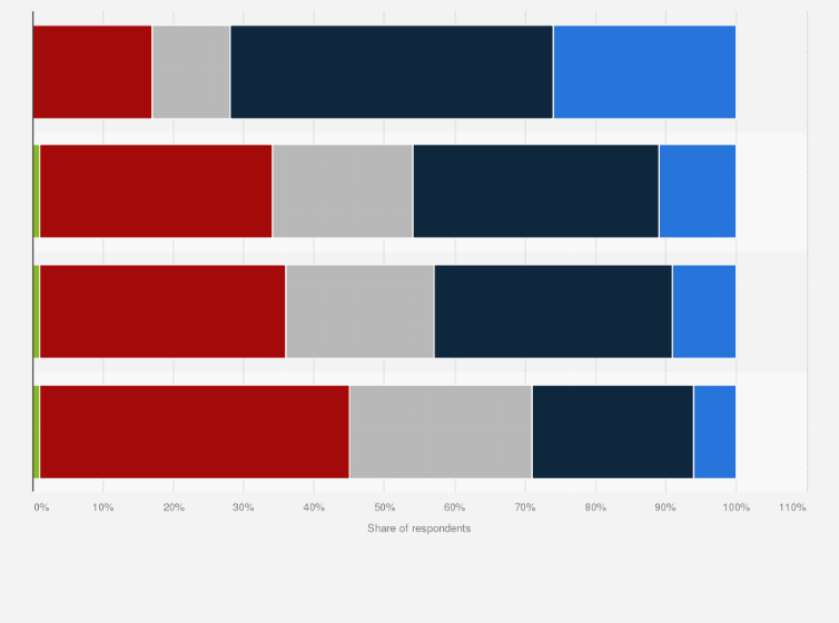 Statistic: What kind of items do you donate to associations/collection organizations?*