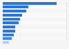 Ranking of leading radio stations in the city of Bydgoszcz in Poland from August 2024 to January 2025, by listenership