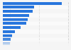 Ranking of leading radio stations in the city of Poznań in Poland from August 2024 to January 2025, by listenership