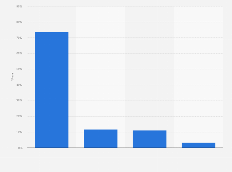 Statistic: Largest advertisers in the alcohol industry in El Salvador in July 2019, by digital ad spend share