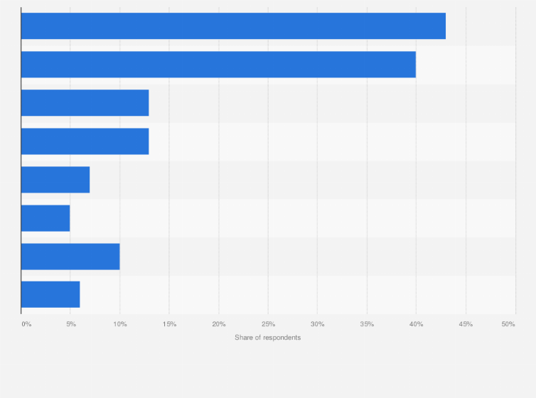Statistic: How would you like to get informed in the store about the clothing's environmental and health impact?