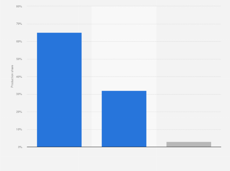 Statistic: Distribution of crude steel production in Russia in 2023, by process