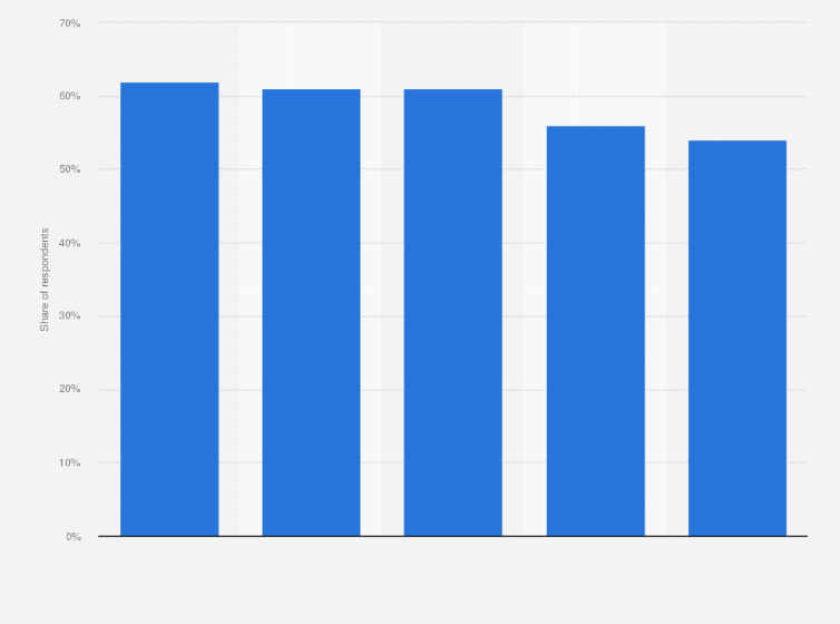 Statistic: Share of respondents not feeling comfortable entering financial payment data online in 2018, by country