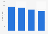 Average monthly rent price for apartments in Norway in 2nd quarter 2024, by city (in NOK)