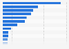 Leading 20 import commodities of Turkey in 2023, by import value (in billion U.S. dollars)