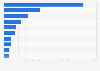 Leading exporting countries of office supplies worldwide in 2023, by export value (in million U.S. dollars)