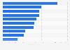 Leading exporting countries of gold, silverware, and jewelry worldwide in 2023 (in million U.S. dollars)
