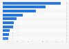 Leading importing countries of gold, silverware, and jewelry worldwide in 2023 (in million U.S. dollars)