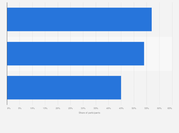 Statistic: Behavior that warrants physical punishment for their children according to respondents in Singapore as of June 2019