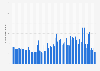 Monthly number of peak concurrent players of Team Fortress 2 on Steam worldwide as of April 2025 (in 1,000s)