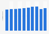 Number of ambulance dispatch cases in Japan from 2012 to 2021 (in millions)