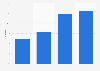 Share of detmir.ru in the aggregate sales of specialized online stores for baby products in Russia from 2017 to first half of 2019