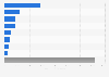 Total value of gross premiums written by direct writing companies for non-life insurance in the Philippines in 2024, by type (in billion Philippine pesos)