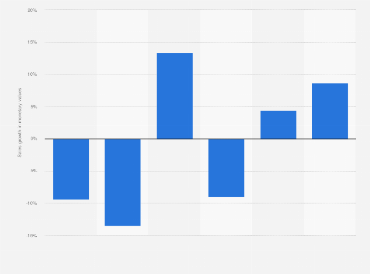 Statistic: Distribution of private label sales in the food segment in Russia from June 2018 to May 2019*, by product category