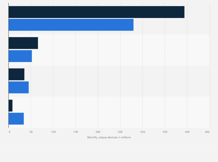 Statistic: Number of monthly unique mobile devices in the e-reading industry in China in December 2017 and December 2018, by type (in millions)