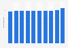 Average time an ambulance requires to get to the hospital in Japan from 2012 to 2021 (in minutes)