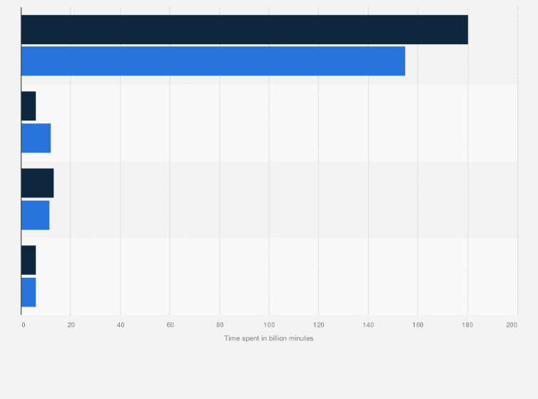Statistic: Time spent by mobile users per month on internet e-reading in China in December 2017 and December 2018, by type (in billion minutes)